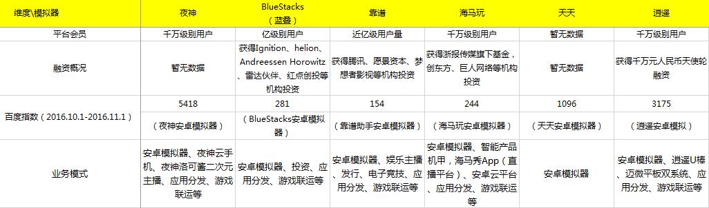 2016年安卓模拟器测评报告,夜神安卓模拟器测试