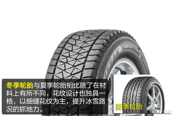 冬天为什么要使用冬季轮胎,国内为什么不强制使用冬季轮胎