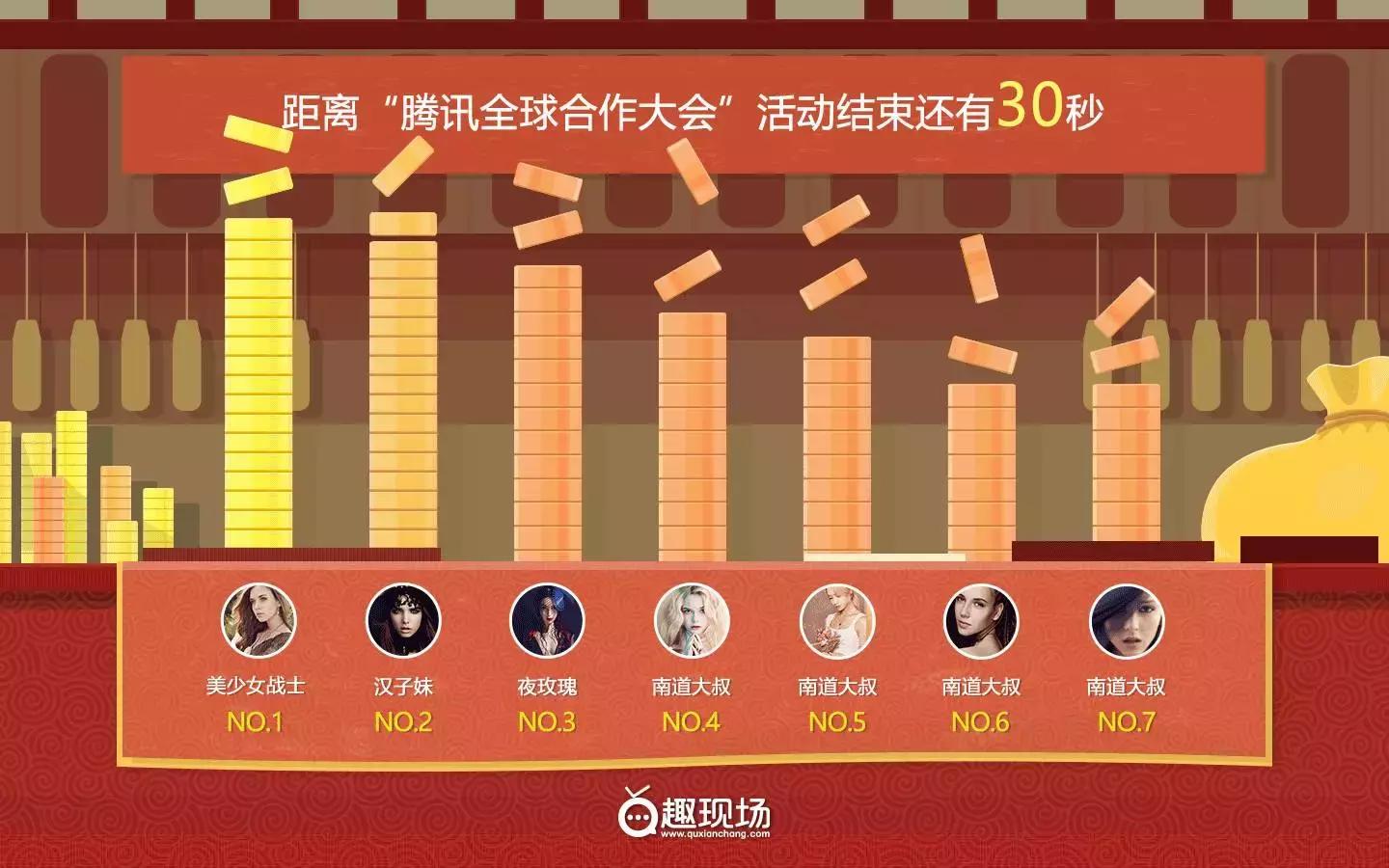 线下年会抽奖方式创意互动,年会创意抽奖平台