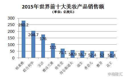 抢不到刷爆朋友圈的YSL星辰？那就买它母公司的股票吧