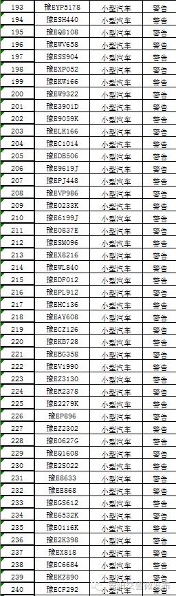 安阳市实行机动车单双号限行,安阳市2022年汽车单双号限行