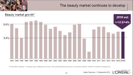 抢不到刷爆朋友圈的YSL星辰？那就买它母公司的股票吧