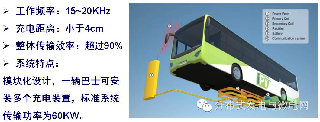 朱春波：无线电能传输技术的现状与未来