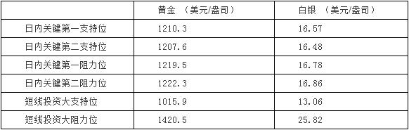 领峰贵金属即时行情准吗,领峰贵金属黄金操作