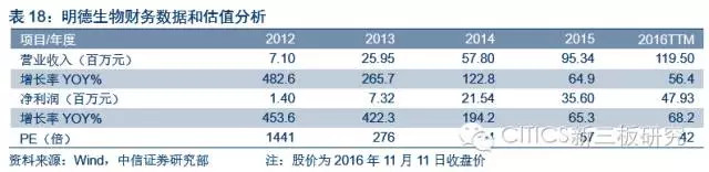 中信证券新三板介绍,中信证券新三板股票