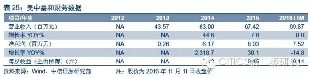 中信证券新三板介绍,中信证券新三板股票