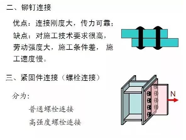 钢结构基本知识免费下载,钢结构加固基本知识