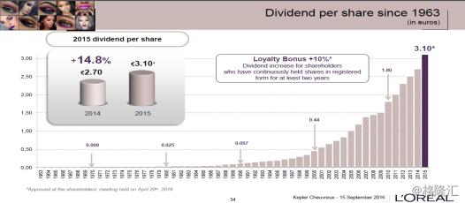 抢不到刷爆朋友圈的YSL星辰？那就买它母公司的股票吧