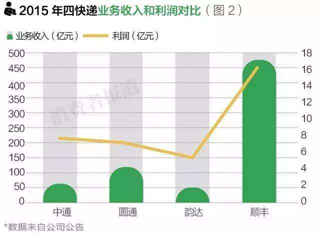 你觉得中国最牛的快递是哪家,中国最慢的快递排名