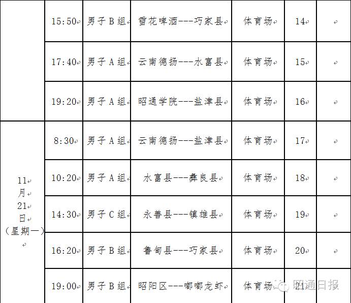 昭通大型活动,昭通运动会开幕式