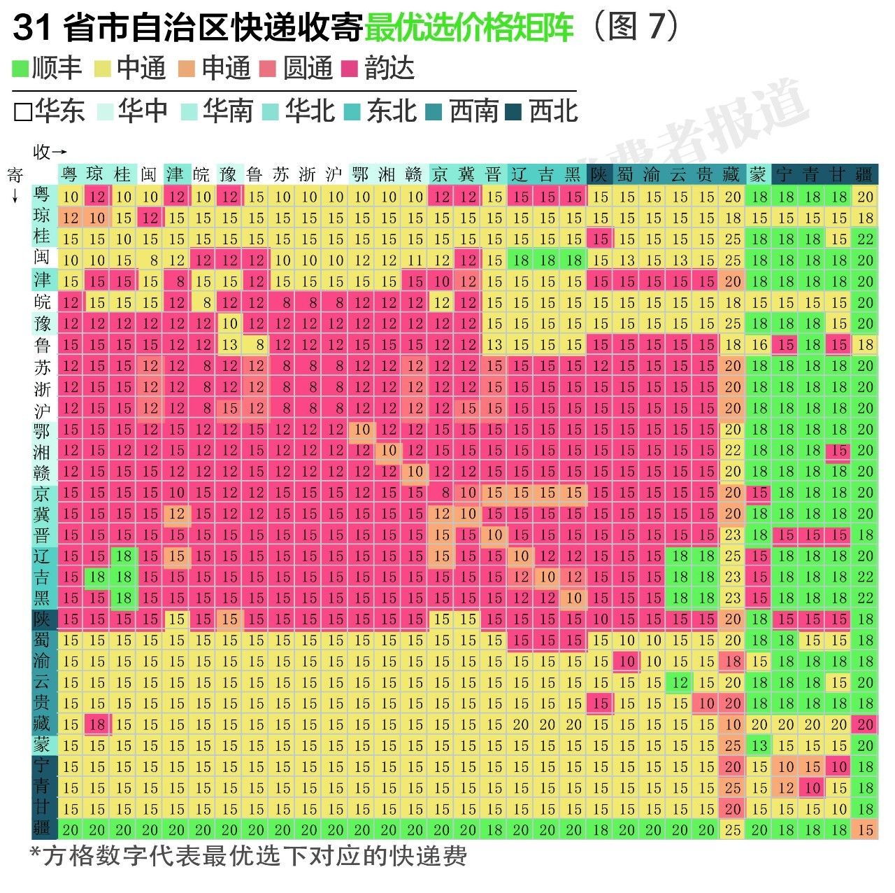 你觉得中国最牛的快递是哪家,中国最慢的快递排名