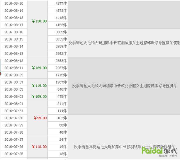淘宝标题优化技巧详解,淘宝标题优化技巧实操教程
