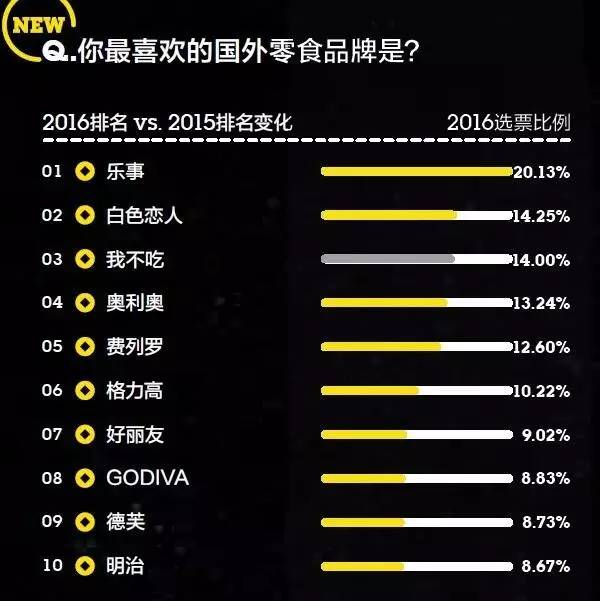 你的品牌忠诚度去哪儿了？丨2016年金字招牌TopBrands大调查