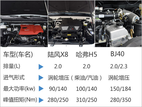 陆风x9和其他硬派越野车对比,2015款陆风x8硬派越野车推荐