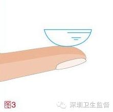 戴隐形眼镜要知道的几个名词,戴隐形眼镜和没戴隐形的区别