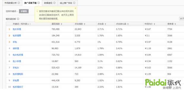 淘宝标题优化技巧详解,淘宝标题优化技巧实操教程