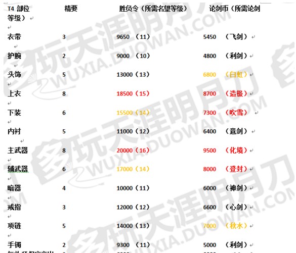 t4套装兑换方式,怀旧服t4套装在哪里兑换