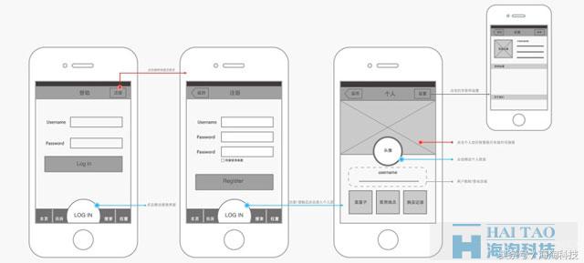 回应式网站视觉设计,回应式网站设计尺寸规范了解