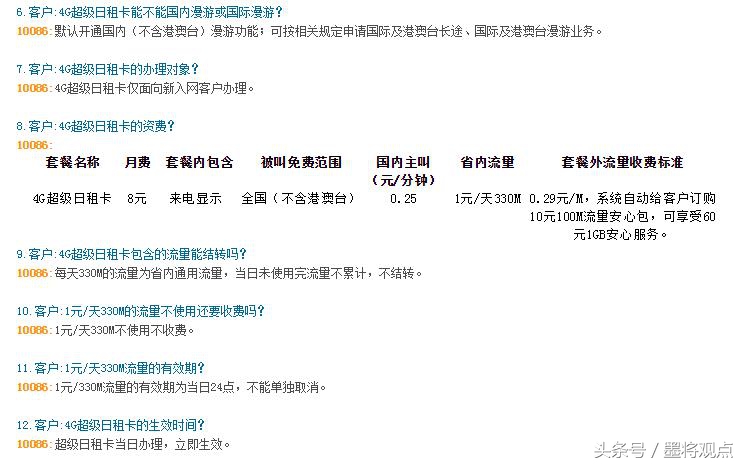 腾讯大王卡太贵，这些日租卡才是我们吊丝的专属