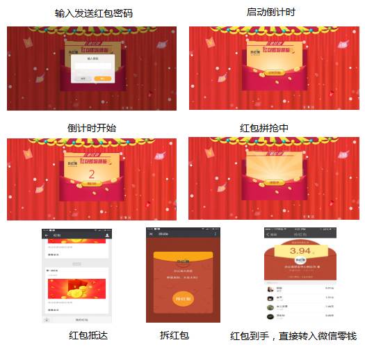 年会该怎么办理,办年会的流程