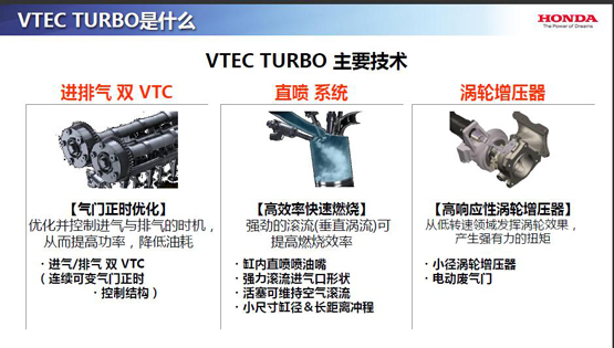 东风本田civic220是不是十代思域,进口本田第五代思域civic
