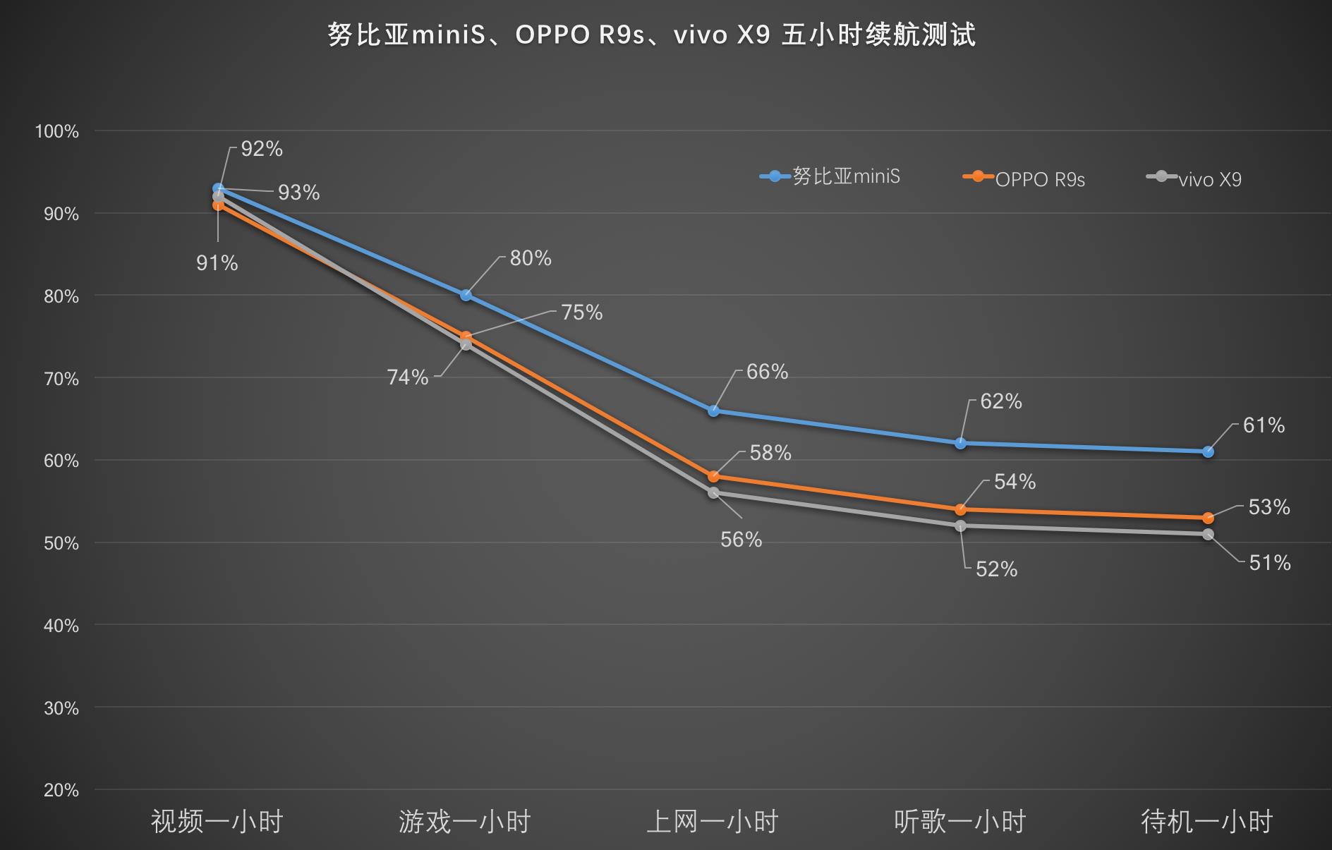 Xs和13mini续航对比,xs续航对比mini