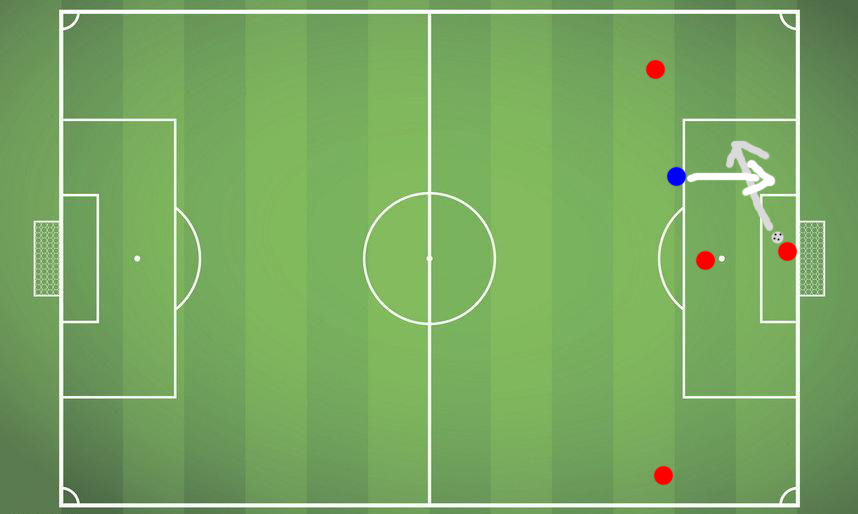 足球场上捡皮夹子,足球场上的预判