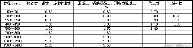 土石方工程清单工程量计算方法,土石方工程工程量计算视频