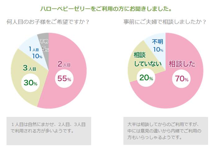 生男生女可以自己决定？！成功率竟高达80%！