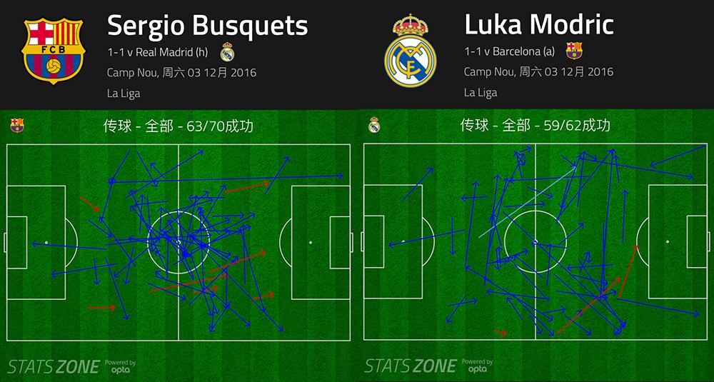 国家德比的压迫感阵容,国家德比只需要4脚传球