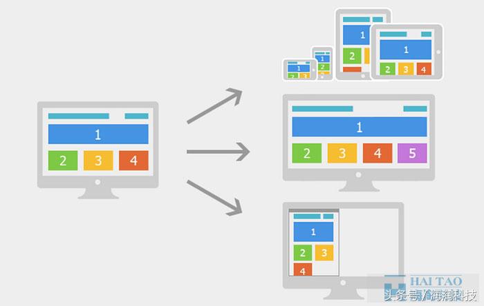 回应式网站视觉设计,回应式网站设计尺寸规范了解