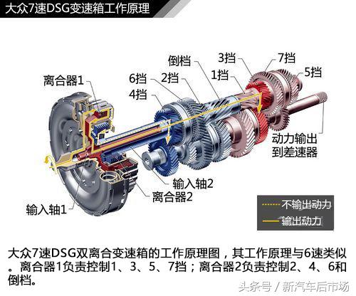 汽车发动机自动变速箱知识大全,自动挡汽车发动机变速箱工作原理
