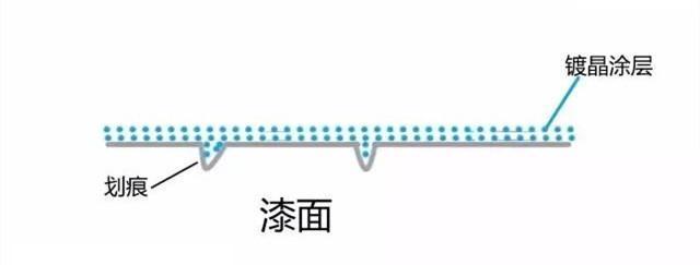 「微课堂总结」镀晶就是好？专家揭示那些骇人听闻的虚假广告