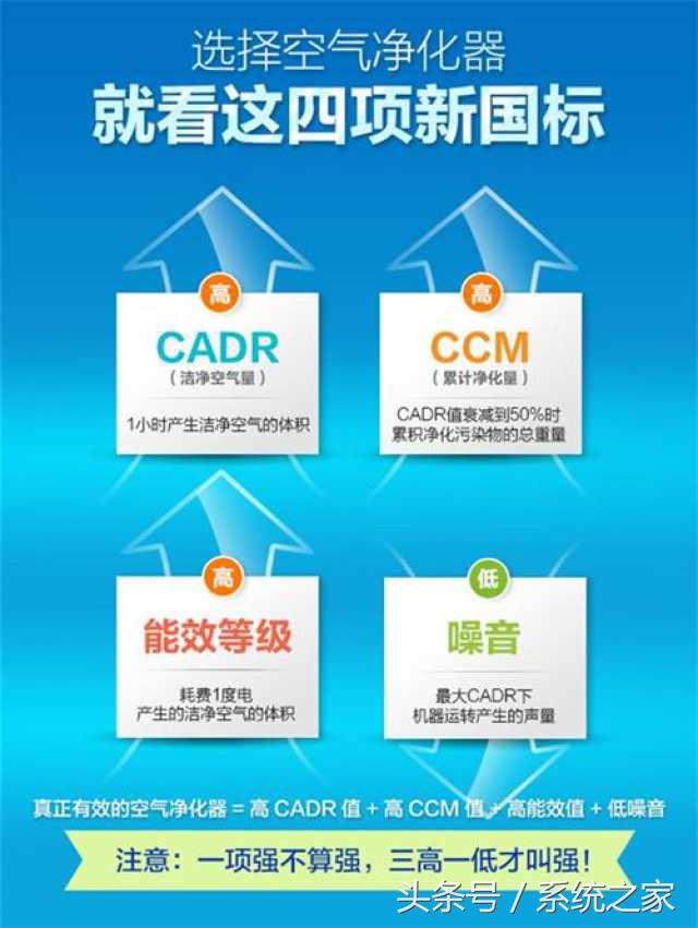 空气净化器排行榜科沃斯,空气净化器排行榜