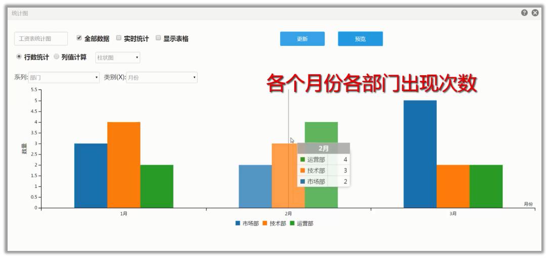 四种数据怎么做统计图,怎么利用表格数据绘制统计图