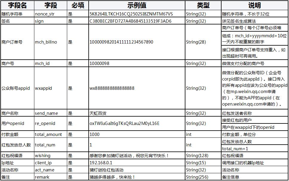 微信可以开发红包类小程序么,微信红包开发教程