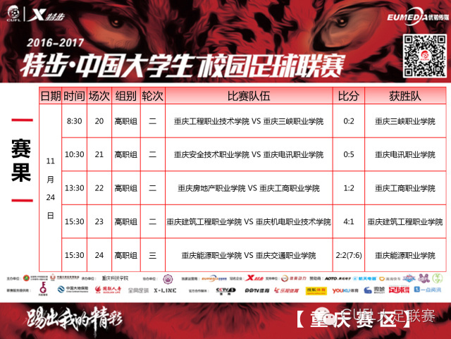 重庆赛区海选赛,重庆赛区高校组