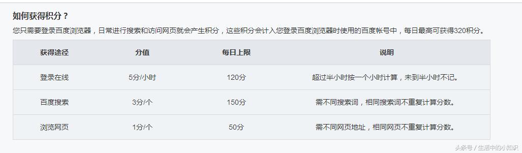 哪里可以免费领爱奇艺会员,爱奇艺会员免费获得方法联通