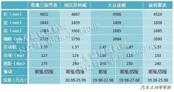 雪佛兰新款探界者什么时候上市,雪佛兰探界者ev上市时间
