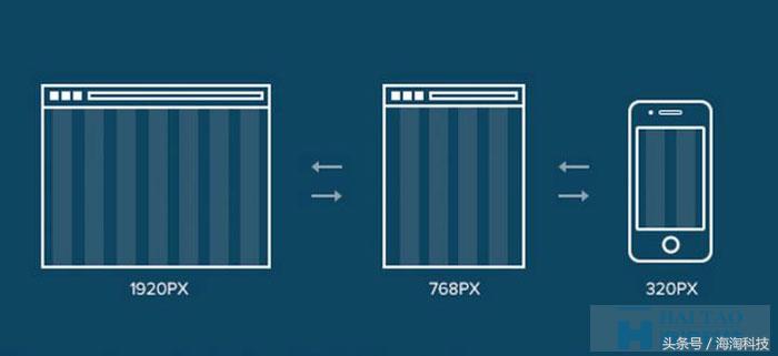 回应式网站视觉设计,回应式网站设计尺寸规范了解