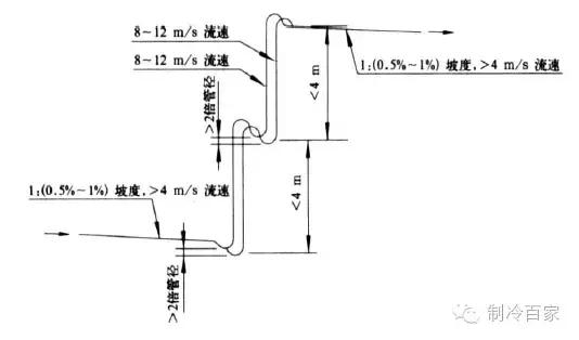 空调压缩机回油会产生什么后果,空调压缩机如何进油