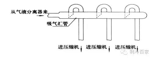 空调压缩机回油会产生什么后果,空调压缩机如何进油