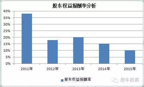 青青稞酒盈利质量分析,青青稞酒今日走势