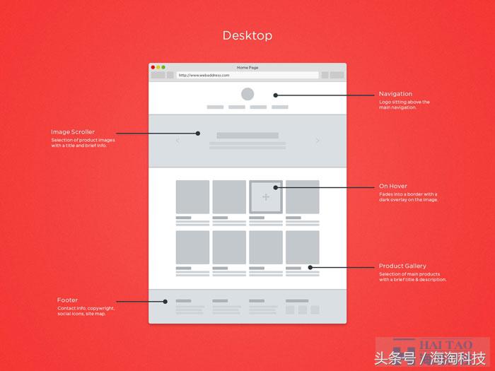 回应式网站视觉设计,回应式网站设计尺寸规范了解