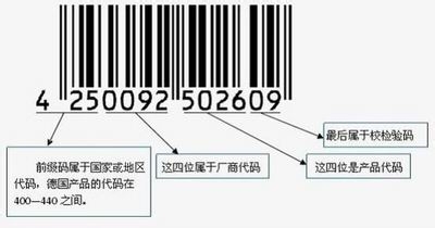 a2进口奶粉怎么看真假,进口奶粉条形码可以查真假吗