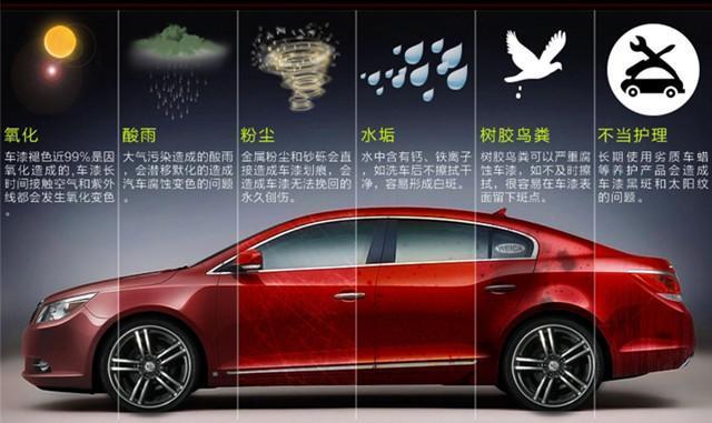 「微课堂总结」镀晶就是好？专家揭示那些骇人听闻的虚假广告