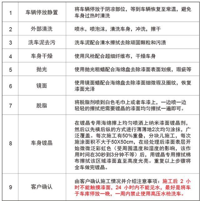 「微课堂总结」镀晶就是好？专家揭示那些骇人听闻的虚假广告
