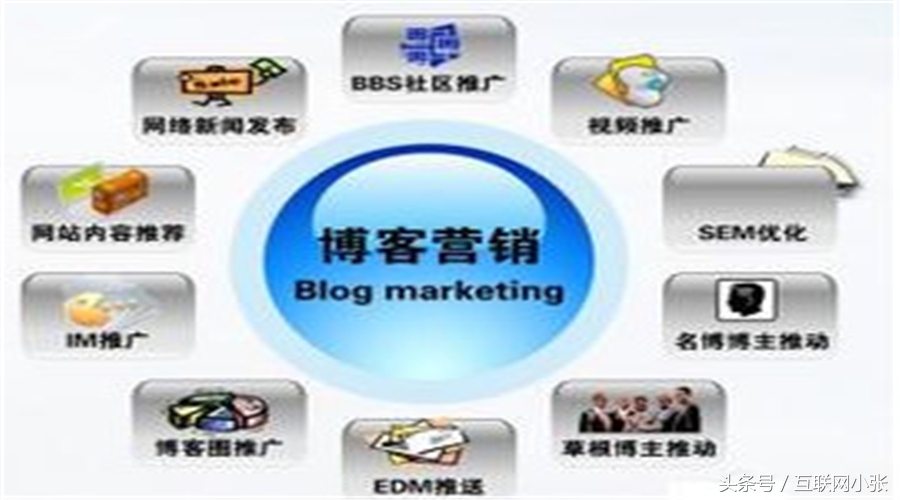 博客怎么做引流推广,如何利用博客进行推广引流