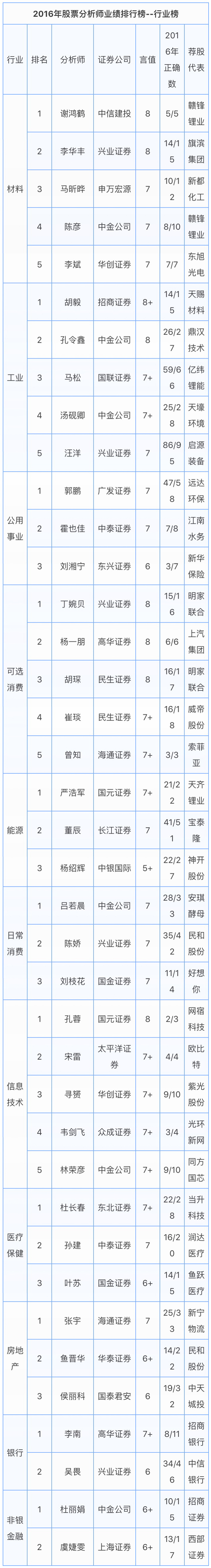李大霄谈任泽平股票,股市分析点评第一名李大霄
