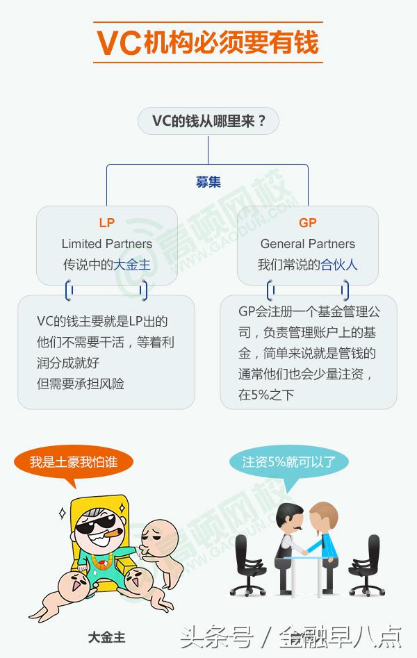 vc对应的薪资,vc行业的钱从哪里来